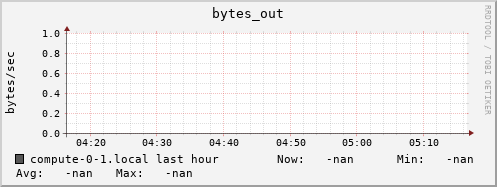 compute-0-1.local bytes_out