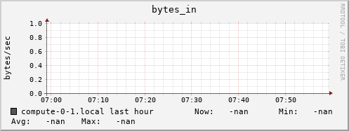 compute-0-1.local bytes_in