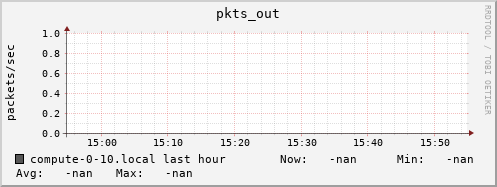 compute-0-10.local pkts_out