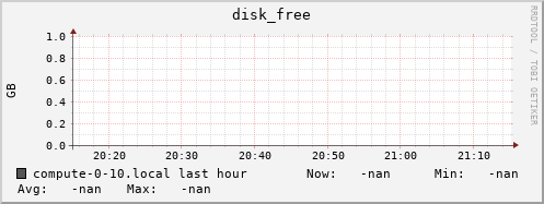 compute-0-10.local disk_free