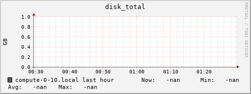 compute-0-10.local disk_total
