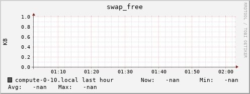 compute-0-10.local swap_free