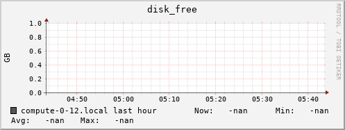 compute-0-12.local disk_free