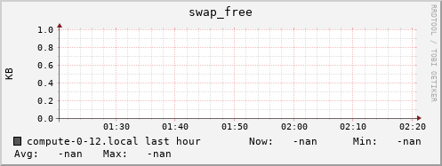 compute-0-12.local swap_free