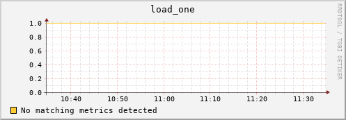 compute-0-13.local load_one
