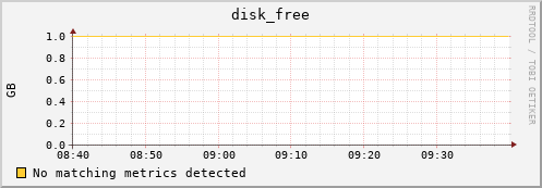 compute-0-13.local disk_free