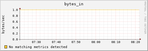 compute-0-13.local bytes_in