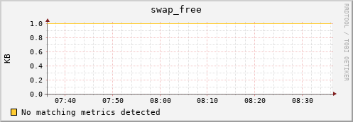 compute-0-13.local swap_free