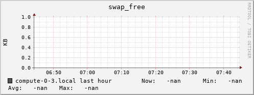 compute-0-3.local swap_free