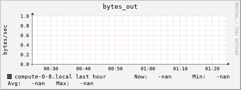 compute-0-8.local bytes_out