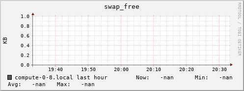 compute-0-8.local swap_free